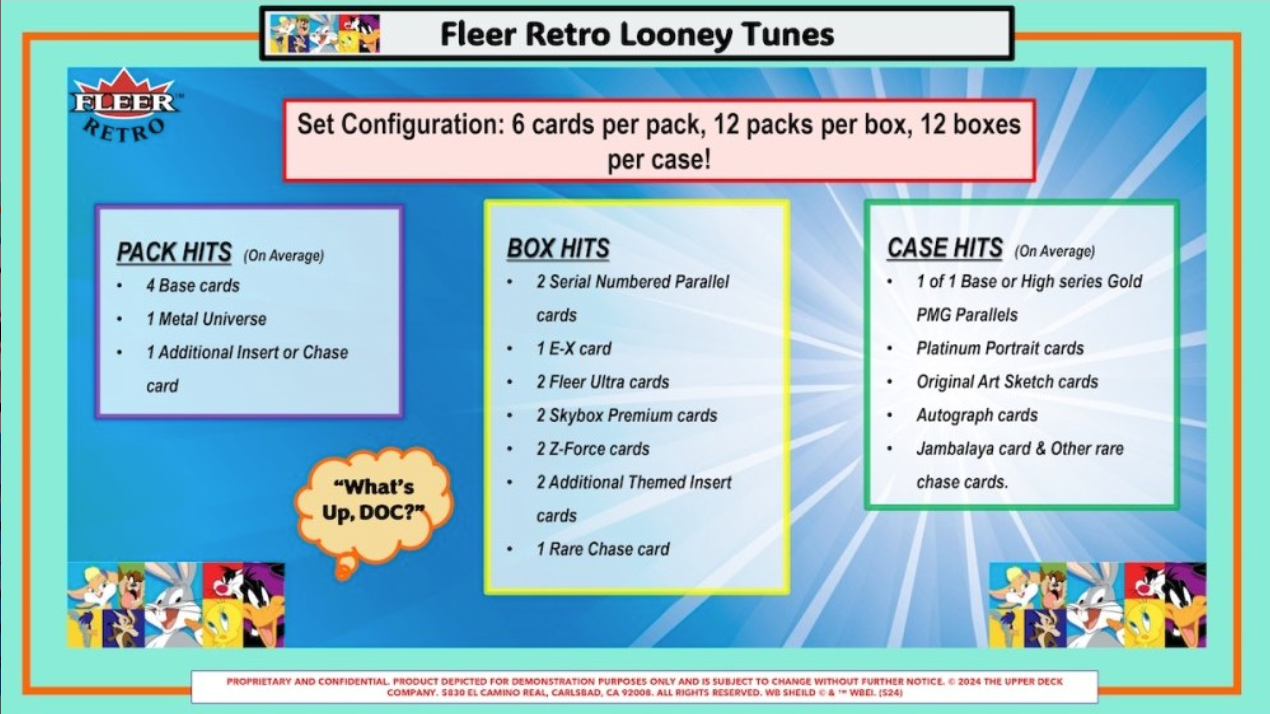 2024 Upper Deck Fleer Retro Looney Tunes Hobby, Box